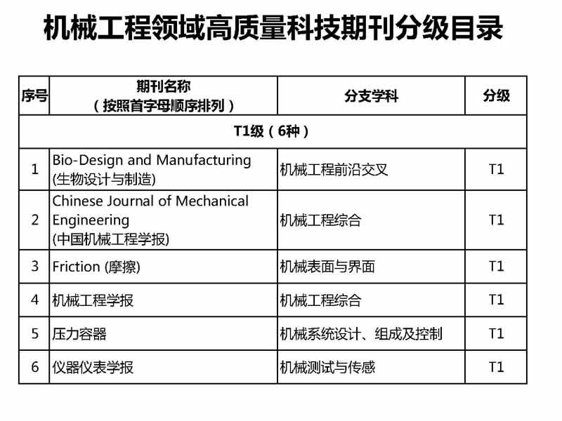 机械工程领域高质量科技期刊分级目录_页面_1A.jpg